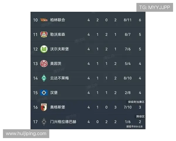 2025年德甲联赛积分榜分析：豪门争霸与黑马崛起的新格局