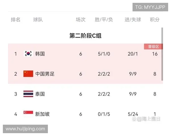 中国队在美加墨世界杯预选赛中的表现与前景分析及其影响因素 中国队在美加墨世界杯预选赛中的表现与前景分析及其影响因素