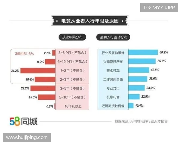 《电竞行业新风潮兴起 电竞赛事收入增长引发行业关注》 《电竞行业新风潮兴起 电竞赛事收入增长引发行业关注》