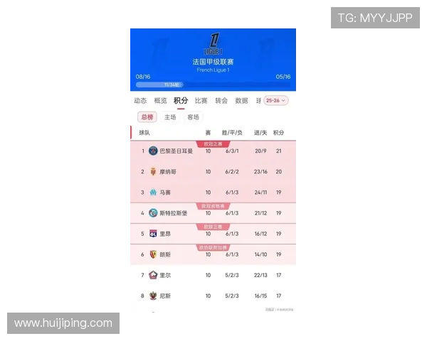 最新法甲联赛积分榜排名与球队赛程全景解析及夺冠走势分析