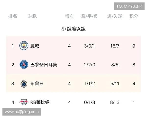 欧冠积分榜：欧洲顶尖足球俱乐部的角逐与胜负