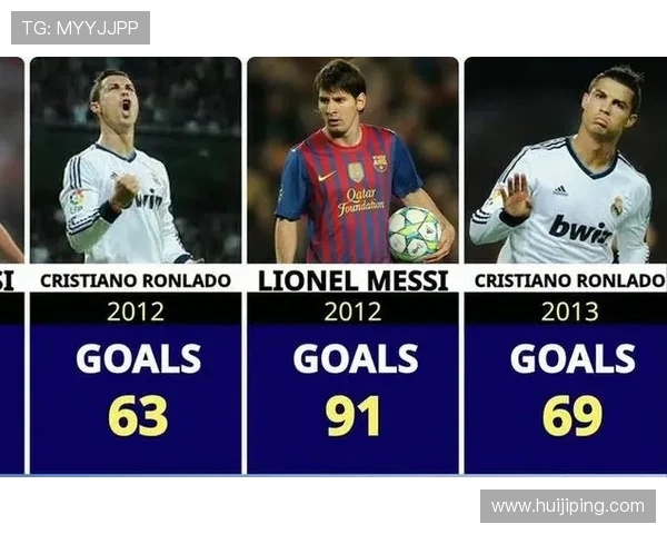 梅西领衔大巴黎冲击欧冠冠军 曼联惨遭逆袭失去前四争夺希望